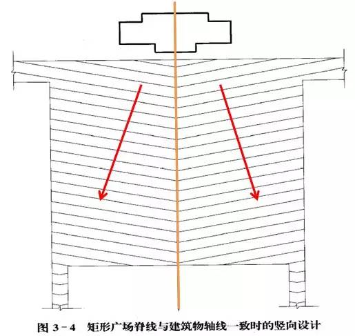 市政工程豎向設計的總結!_47 市政工程豎向設計的總結!_47