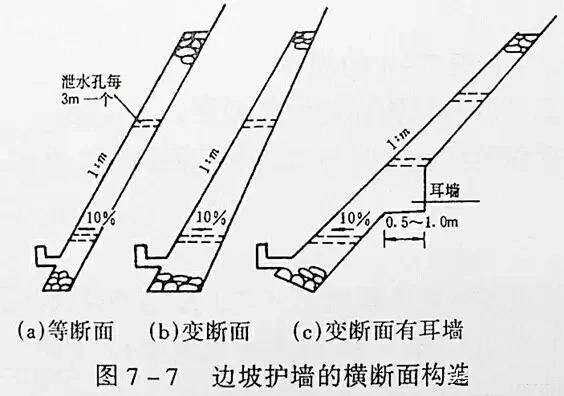 市政工程豎向設計實用技巧總結！很有用