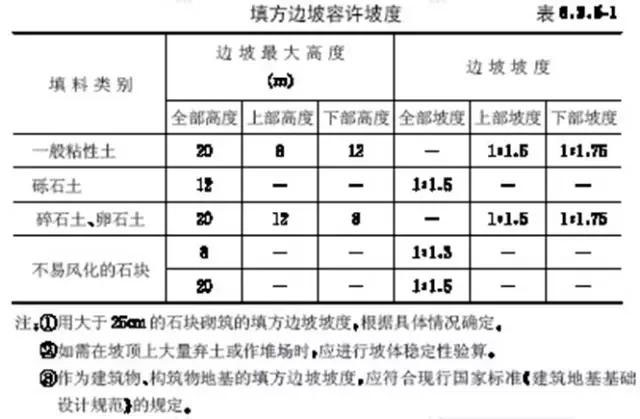 市政工程豎向設計實用技巧總結！很有用