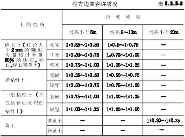 市政工程豎向設計實用技巧總結！很有用
