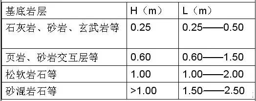 市政工程豎向設計實用技巧總結！很有用