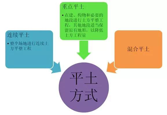 市政工程豎向設計實用技巧總結！很有用