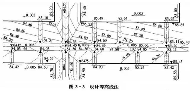 市政工程豎向設計實用技巧總結！很有用