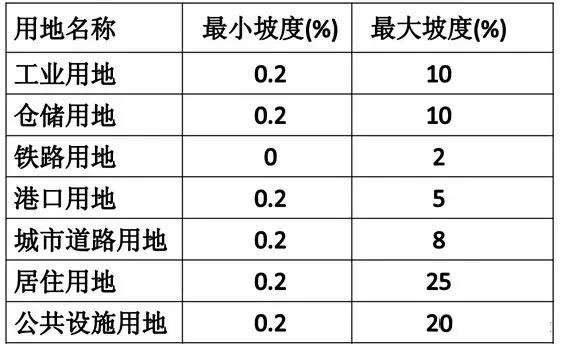 市政工程豎向設計實用技巧總結！很有用