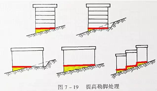 市政工程豎向設計實用技巧總結！很有用