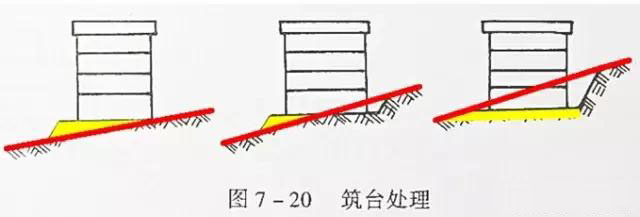 市政工程豎向設計實用技巧總結！很有用