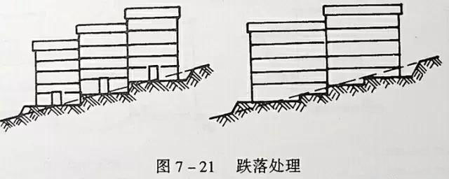 市政工程豎向設計實用技巧總結！很有用