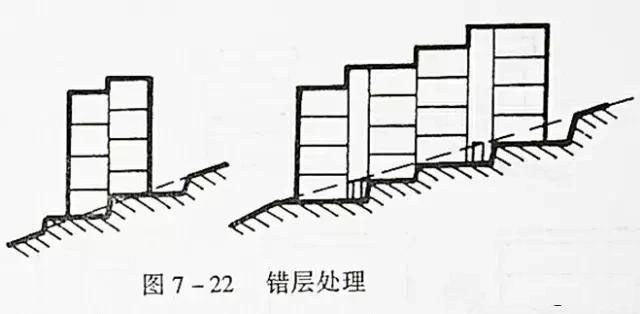 市政工程豎向設計實用技巧總結！很有用