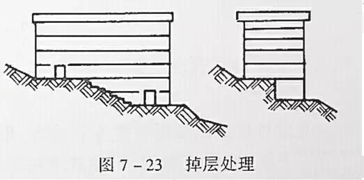 市政工程豎向設計實用技巧總結！很有用