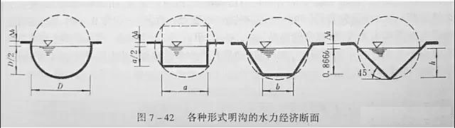 市政工程豎向設計實用技巧總結！很有用