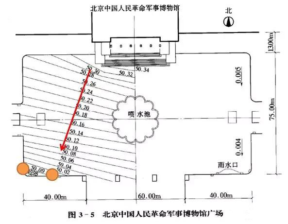 市政工程豎向設計實用技巧總結！很有用